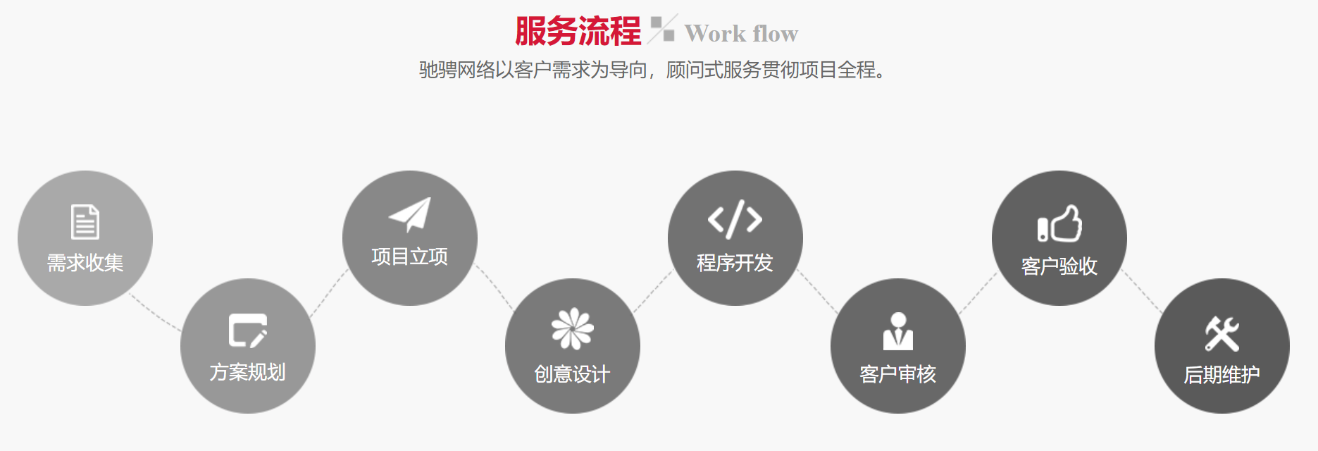 吸奶器APP定制开发