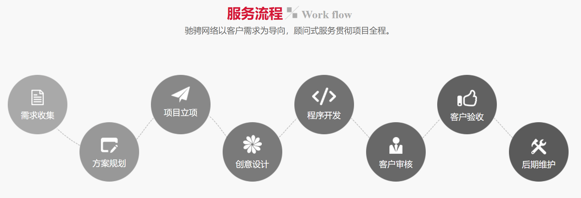 NB烟感小程序定制开发